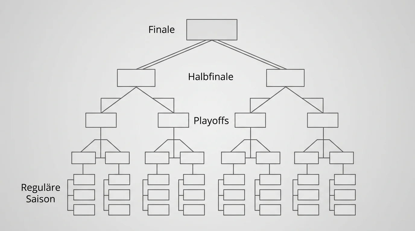 PFL Saison-Format mit Playoffs und Finale als Besonderheit für MMA-Wetter und Kampfanalyse