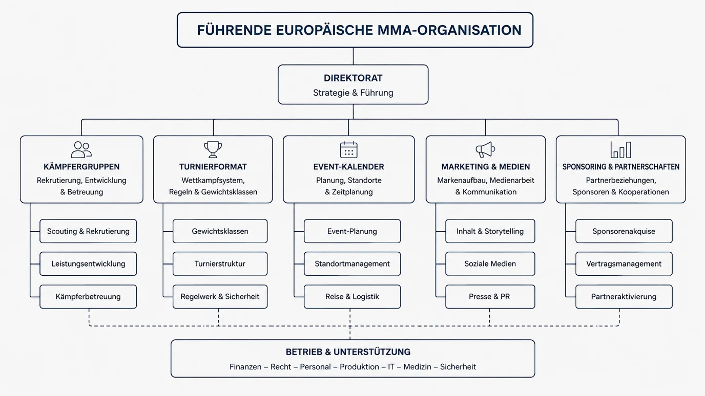 KSW Organisation Überblick mit Stadiongröße und europäischer MMA-Szene für deutsche Wetter