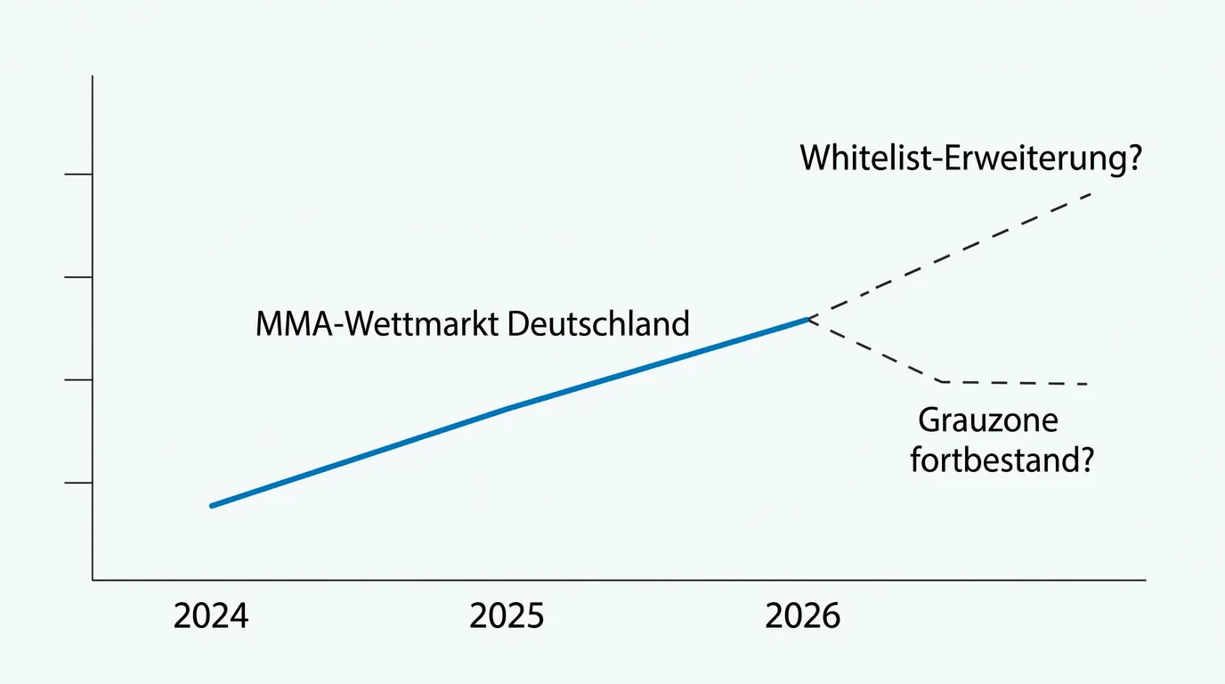 MMA-Wettmarkt Deutschland Ausblick 2026: Marktentwicklung, GlüStV-Evaluierung und wachsende UFC-Nachfrage